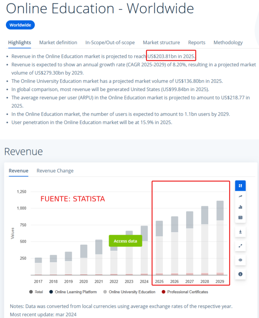 statistaedu