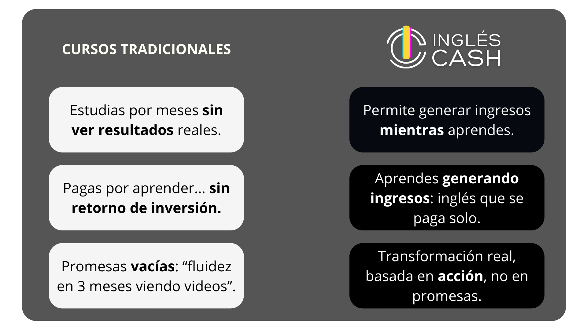 Inglés Cash Vs. Cursos Tradicionales